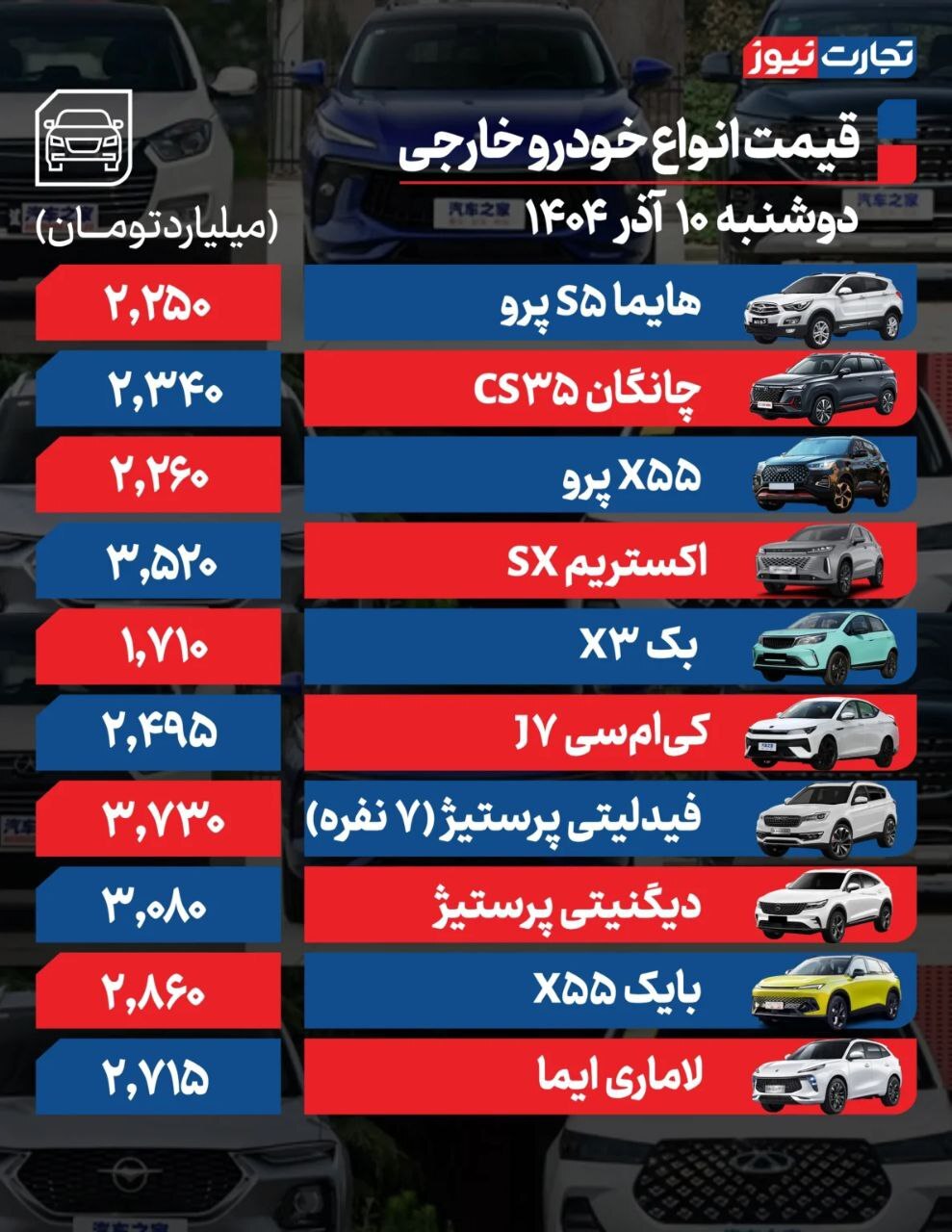 قیمت امروز خودروهای داخلی و خارجی (۱۰ آذر ۱۴۰۴) | بازار خودرو در مدار صعودی ماند