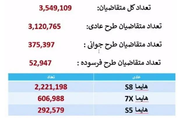 قرعه‌کشی ایران‌خودرو آذر ۱۴۰۴ برگزار شد | نتایج قرعه کشی چه زمانی اعلام می‌شود؟ + لینک و جزئیات