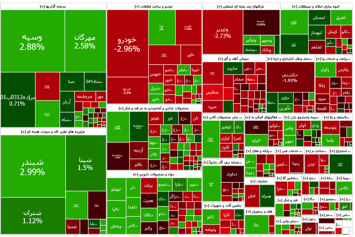 شاخص سبز ماند، اما کم‌فروغ! | خروج پول حقیقی از بورس هم‌زمان با التهاب طلا (۱۶ آذر ۱۴۰۴)