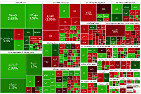 شاخص سبز ماند، اما کم‌فروغ! | خروج پول حقیقی از بورس هم‌زمان با التهاب طلا (۱۶ آذر ۱۴۰۴)