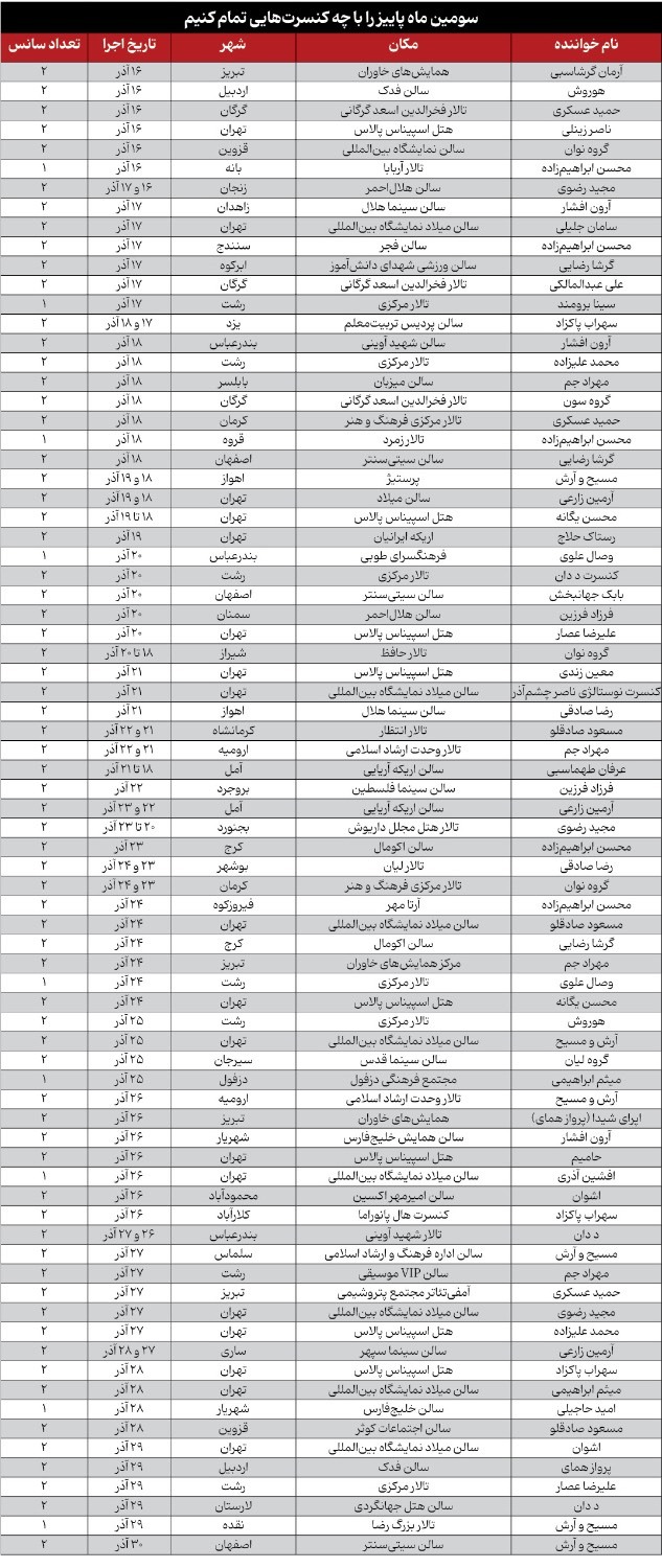 رکوردشکنی اجراهای پاپ در آذر ۱۴۰۴ رکوردشکنی اجراهای پاپ در آذر ۱۴۰۴