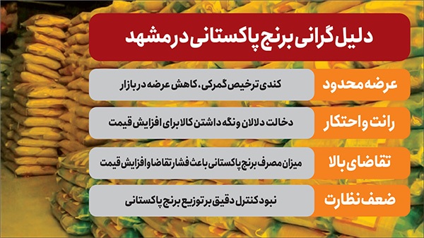 فروش برنج در مشهد ۴ برابر بیشتر از نرخ مصوب فروش برنج در مشهد ۴ برابر بیشتر از نرخ مصوب