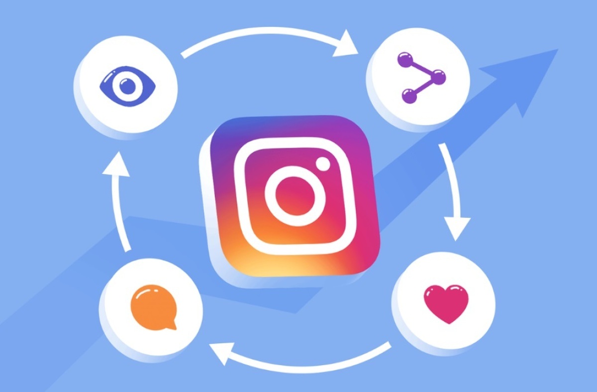 اینستاگرام امروز از ابزار جدیدی با نام «الگوریتم تو» (Your Algorithm) رونمایی کرده است که به شما اجازه می‌دهد الگوریتم پیشنهاد محتوا را ببینید و کنترل کنید. این قابلیت با کنترل ریل‌ها آغاز می‌شود.