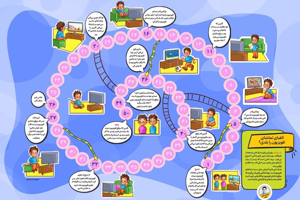 هدف این بازی آموزش روش درست تماشای تلویزیون است تا بچه‌ها یاد بگیرند که هنگام تماشای تلویزیون چه‌کارهایی انجام ‌دهند و انجام چه کارهایی اشتباه است.