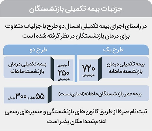 درباره طرح جدید بیمه تکمیلی بازنشستگان تأمین اجتماعی | تکمیل بیمه تکمیلی