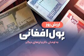 قیمت امروز پول افغانی (۲۳ آذر ۱۴۰۴)