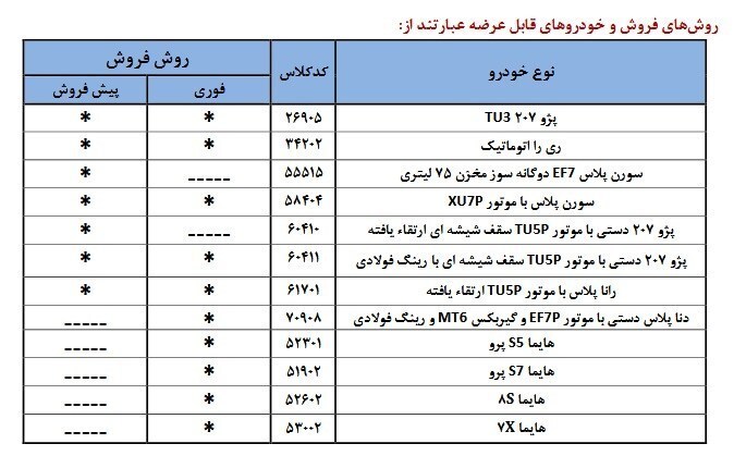 ثبت نام فروش فوری و پیش فروش ایرانخودرو ویژه آذر ماه ۱۴۰۴ آغاز شد | اختلاف ۲۰۰ تا ۷۷۰ میلیون تومانی قیمت از کارخانه تا بازار ثبت نام فروش فوری و پیش فروش ایرانخودرو ویژه آذر ماه ۱۴۰۴ آغاز شد | اختلاف ۲۰۰ تا ۷۷۰ میلیون تومانی قیمت از کارخانه تا بازار