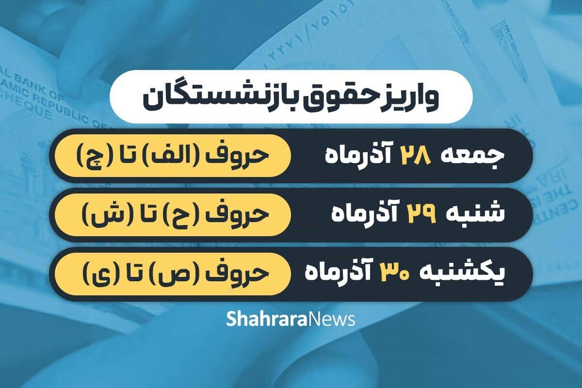 تاریخ واریز حقوق آذرماه ۱۴۰۴ مستمری‌بگیران و بازنشستگان تأمین اجتماعی بانک رفاه کارگران و سایر بانک‌ها + جدول