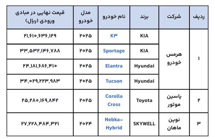 ثبت نام خودروهای وارداتی از چهارم آذر شروع میشود/عرضه ۶ مدل خودروی خارجی ثبت نام خودروهای وارداتی از چهارم آذر شروع میشود/عرضه ۶ مدل خودروی خارجی