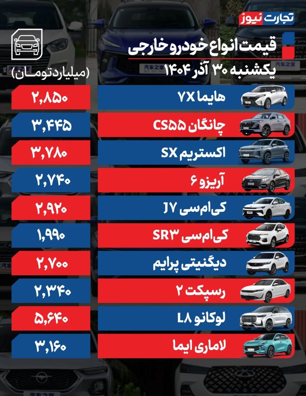 قیمت امروز خودروهای داخلی و خارجی (۳۰ آذر ۱۴۰۴) | موتور بازار خودرو خاموش شد قیمت امروز خودروهای داخلی و خارجی (۳۰ آذر ۱۴۰۴) | موتور بازار خودرو خاموش شد