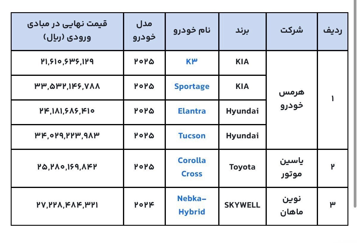 فروش ۶ خودروی وارداتی آغاز شد (۴ آذر ۱۴۰۴) + جزئیات فروش ۶ خودروی وارداتی آغاز شد (۴ آذر ۱۴۰۴) + جزئیات