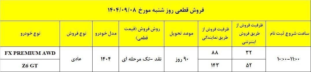 مدیران خودرو شرایط فروش با تحویل فوری دو محصول خود را اعلام کرد + لینک ثبتنام مدیران خودرو شرایط فروش با تحویل فوری دو محصول خود را اعلام کرد + لینک ثبتنام
