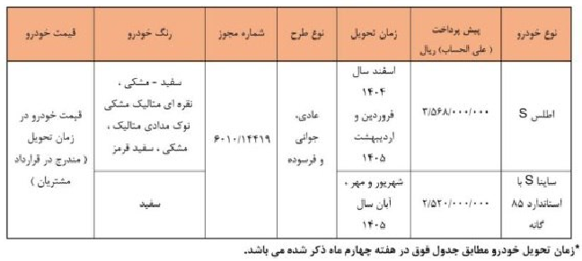 آغاز دور جدید پیش فروش محصولات سایپا از روز یکشنبه (۹ آذر ۱۴۰۴) + لینک ثبت نام آغاز دور جدید پیش فروش محصولات سایپا از روز یکشنبه (۹ آذر ۱۴۰۴) + لینک ثبت نام