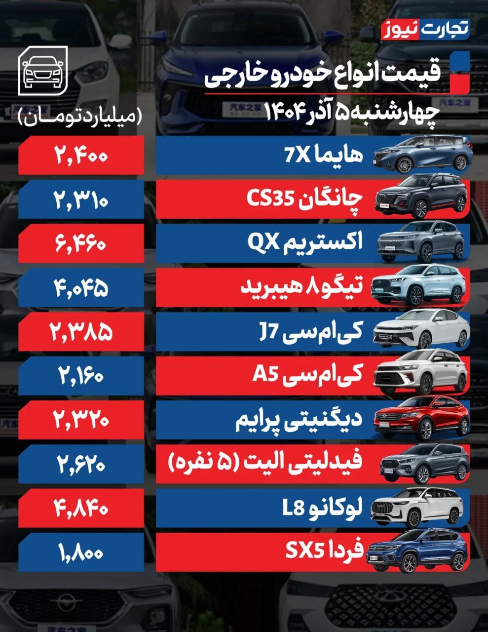 بررسی قیمت امروز خودروهای داخلی و خارجی (۵ آذر ۱۴۰۴) + جدول بررسی قیمت امروز خودروهای داخلی و خارجی (۵ آذر ۱۴۰۴) + جدول