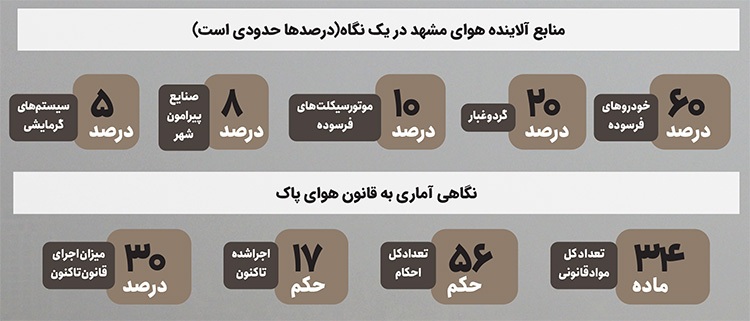 نگاهی به ۵ منبع آلاینده شهر | هوای مشهد، اسیر اژدهای پنج سر نگاهی به ۵ منبع آلاینده شهر | هوای مشهد، اسیر اژدهای پنج سر