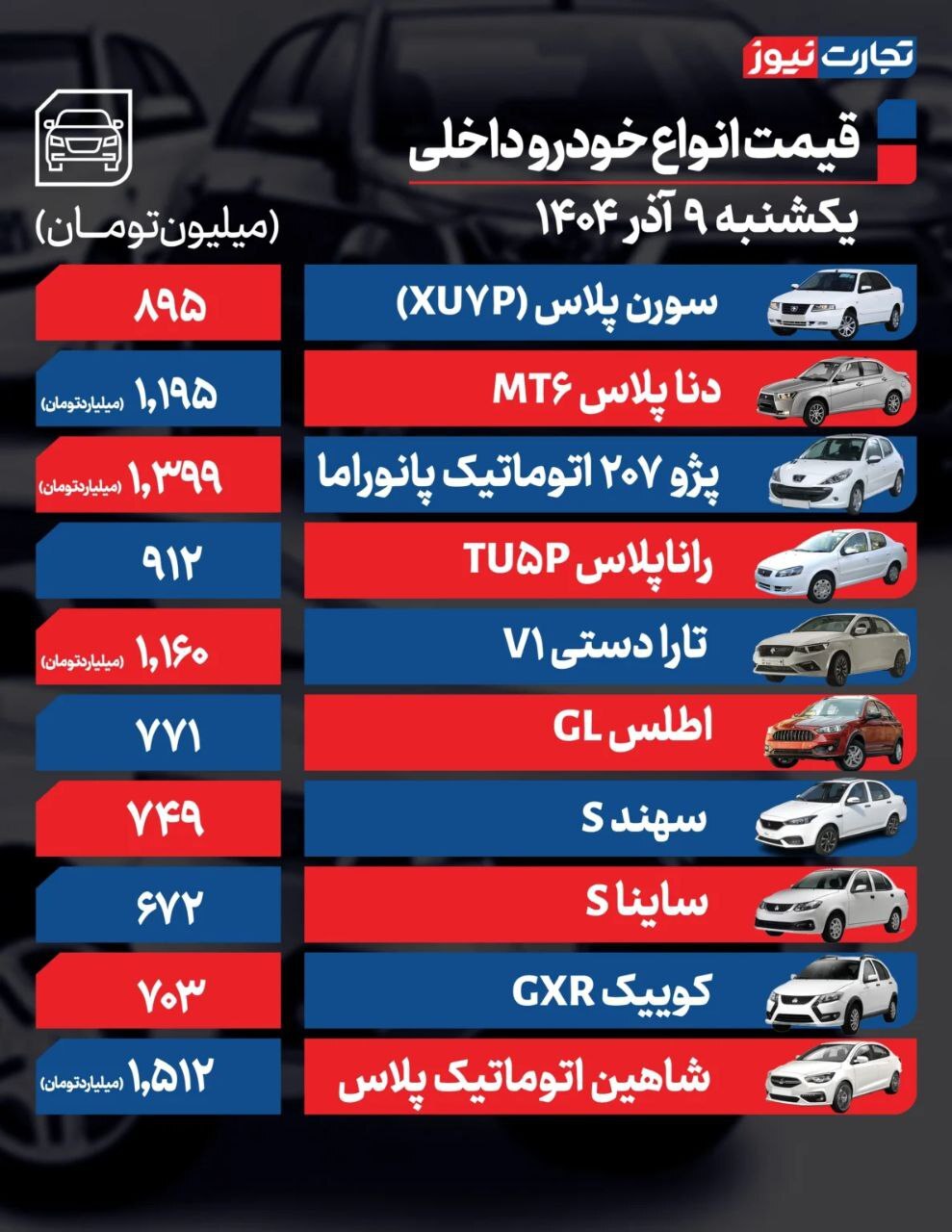 قیمت امروز خودروهای داخلی و خارجی (۹ آذر ۱۴۰۴) | خودرو روی دور افزایش