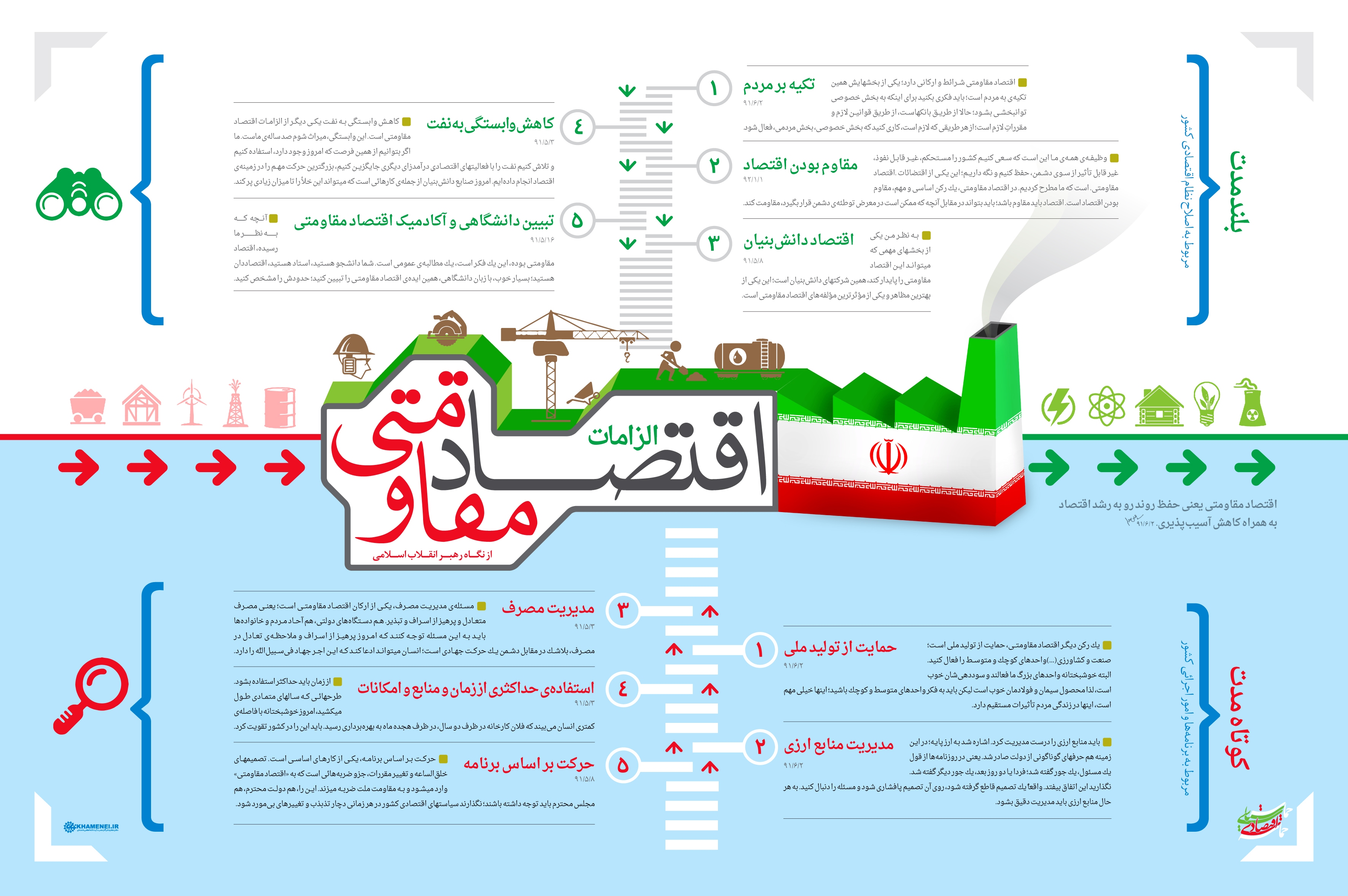 اقتصاد درونزا، پیشرو و برونگرا | مرور ۲۴ اصل سیاستهای اقتصاد مقاومتی اقتصاد درونزا، پیشرو و برونگرا | مرور ۲۴ اصل سیاستهای اقتصاد مقاومتی