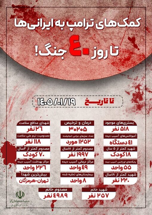 آخرین آمار مصدومان، شهدا و خسارت وارده به نظام سلامت تا چهلمین روز جنگ و پیش از اعلام آتش بس