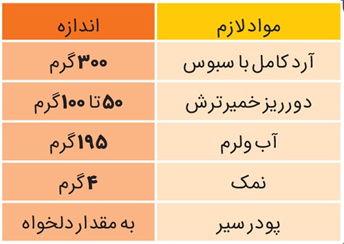 با تهیه و نگهداری اصولی نان از اسراف آن پیشگیری کنیم | حواسمان به این برکت خانه باشد با تهیه و نگهداری اصولی نان از اسراف آن پیشگیری کنیم | حواسمان به این برکت خانه باشد