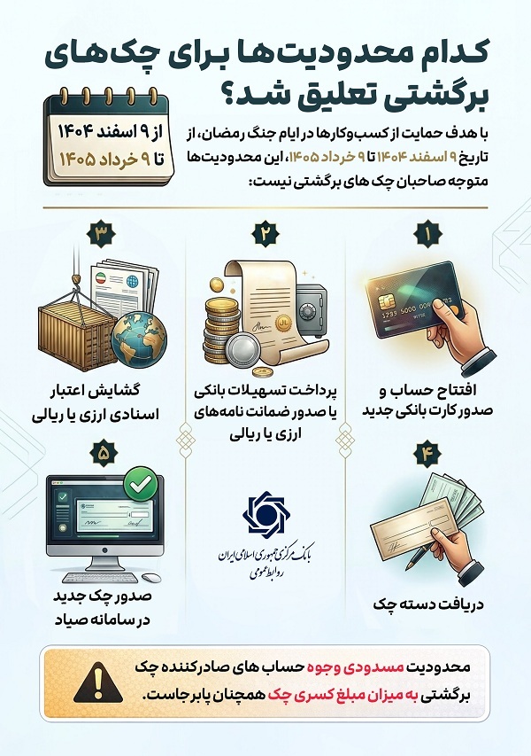 تعلیق محدودیت‌های چک برگشتی در ایام جنگ | مسدودسازی حساب با برگشت چک ادامه دارد
