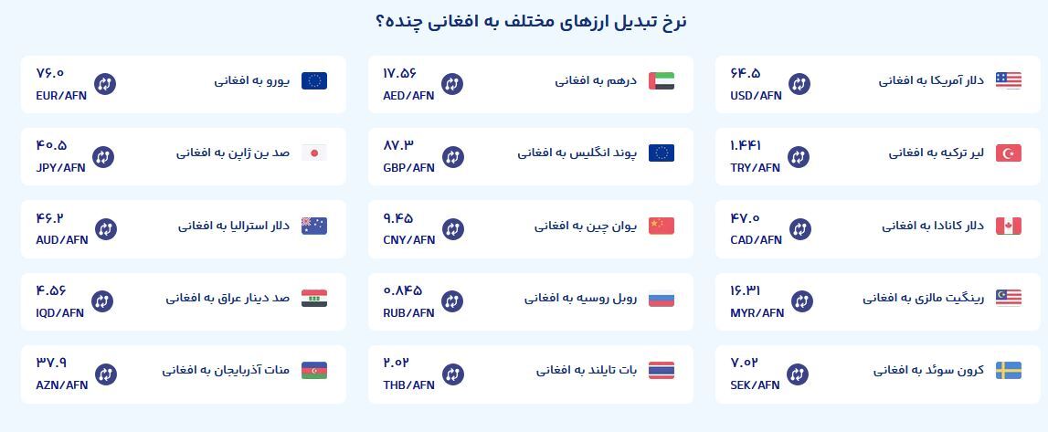 قیمت امروز پول افغانی (۲۷ فروردین ۱۴۰۵) قیمت امروز پول افغانی (۲۷ فروردین ۱۴۰۵)