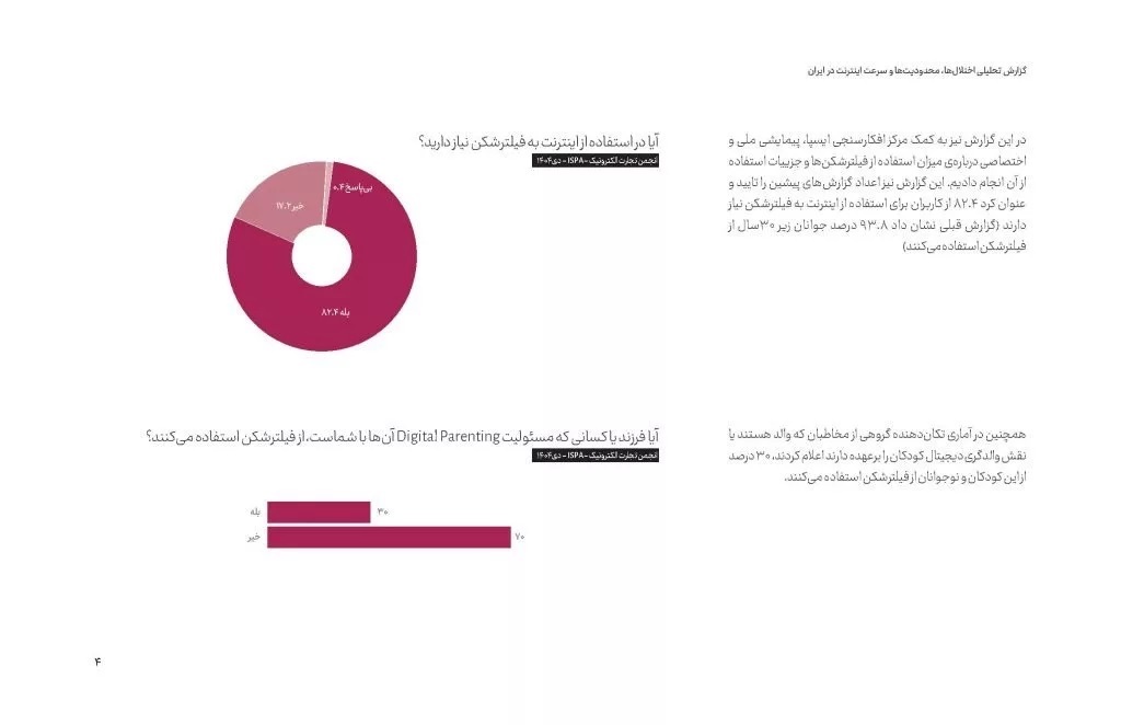 گزارش ششم انجمن تجارت الکترونیک: آمار فیلترشکن، کیفیت اینترنت و جایگاه ایران در جهان
