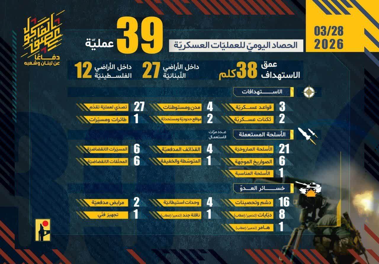 لحظه به لحظه با اخبار سی‌امین روز جنگ رمضان (۹ فروردین ۱۴۰۵)