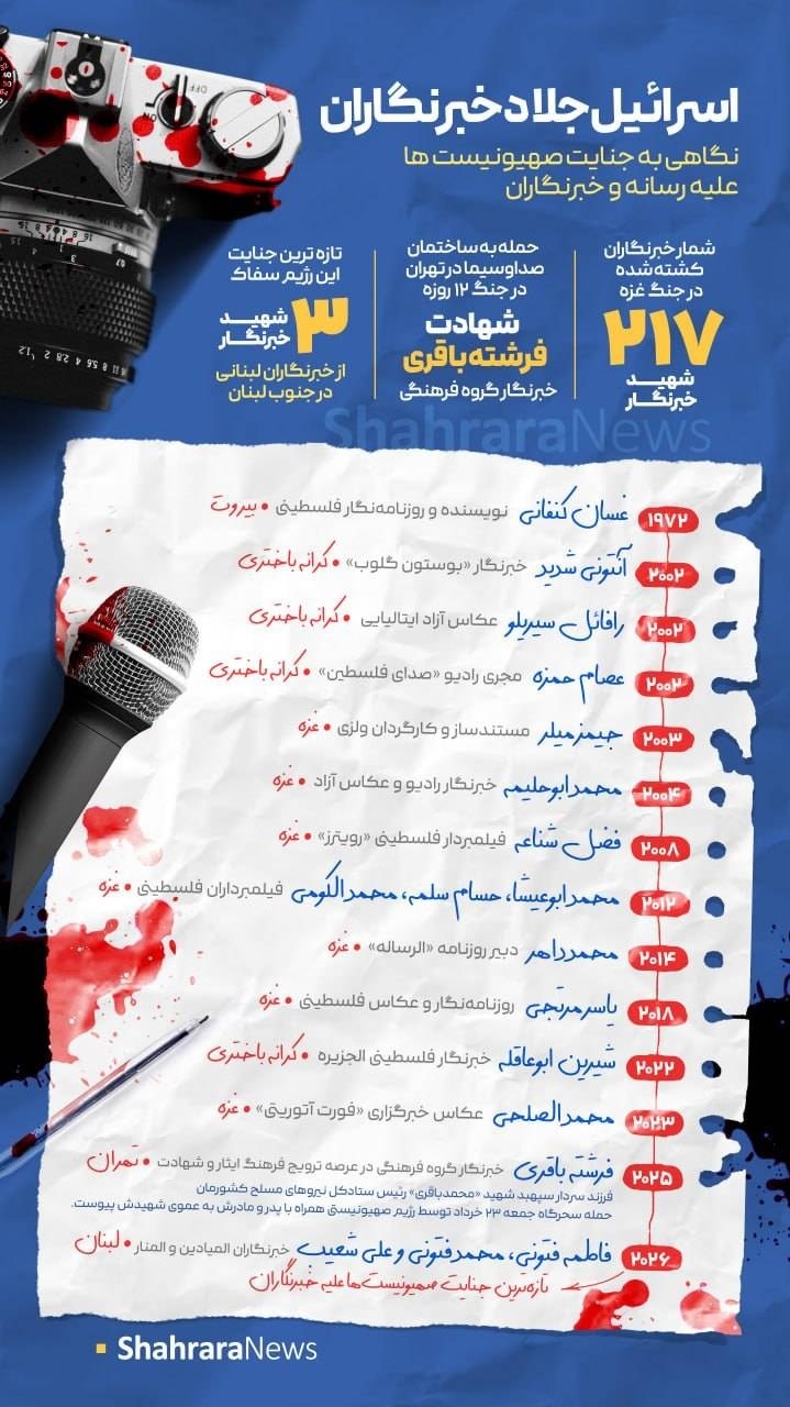 اینفوگرافی | اسرائیل جلاد خبرنگاران | نگاهی به جنایت صهیونیستها علیه رسانه و خبرنگاران اینفوگرافی | اسرائیل جلاد خبرنگاران | نگاهی به جنایت صهیونیستها علیه رسانه و خبرنگاران
