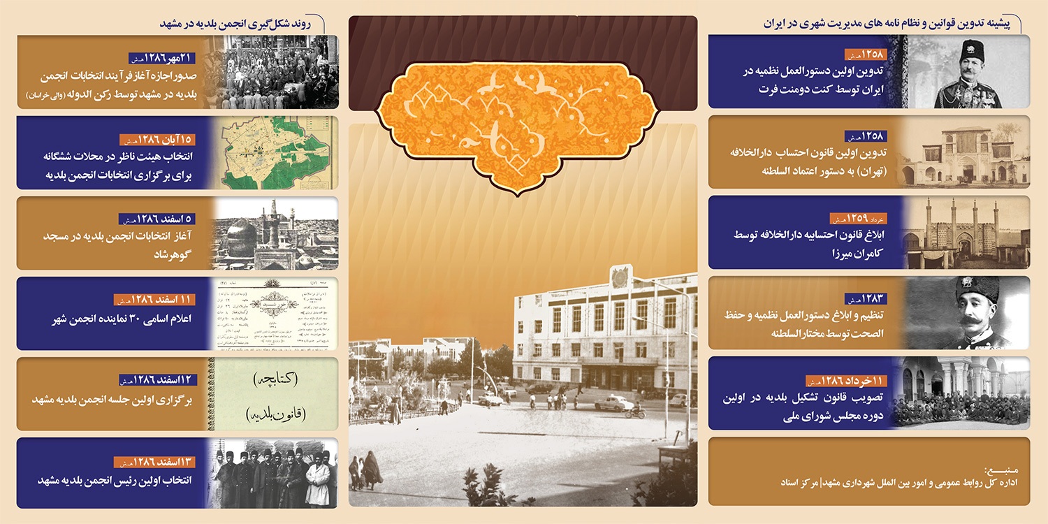 مرور برخی داشته‌های مرکز اسناد تاریخ و توسعه شهر که تاریخ مشهد را روایت می‌کنند | اسنادی که مشهد را زنده داشته‌اند