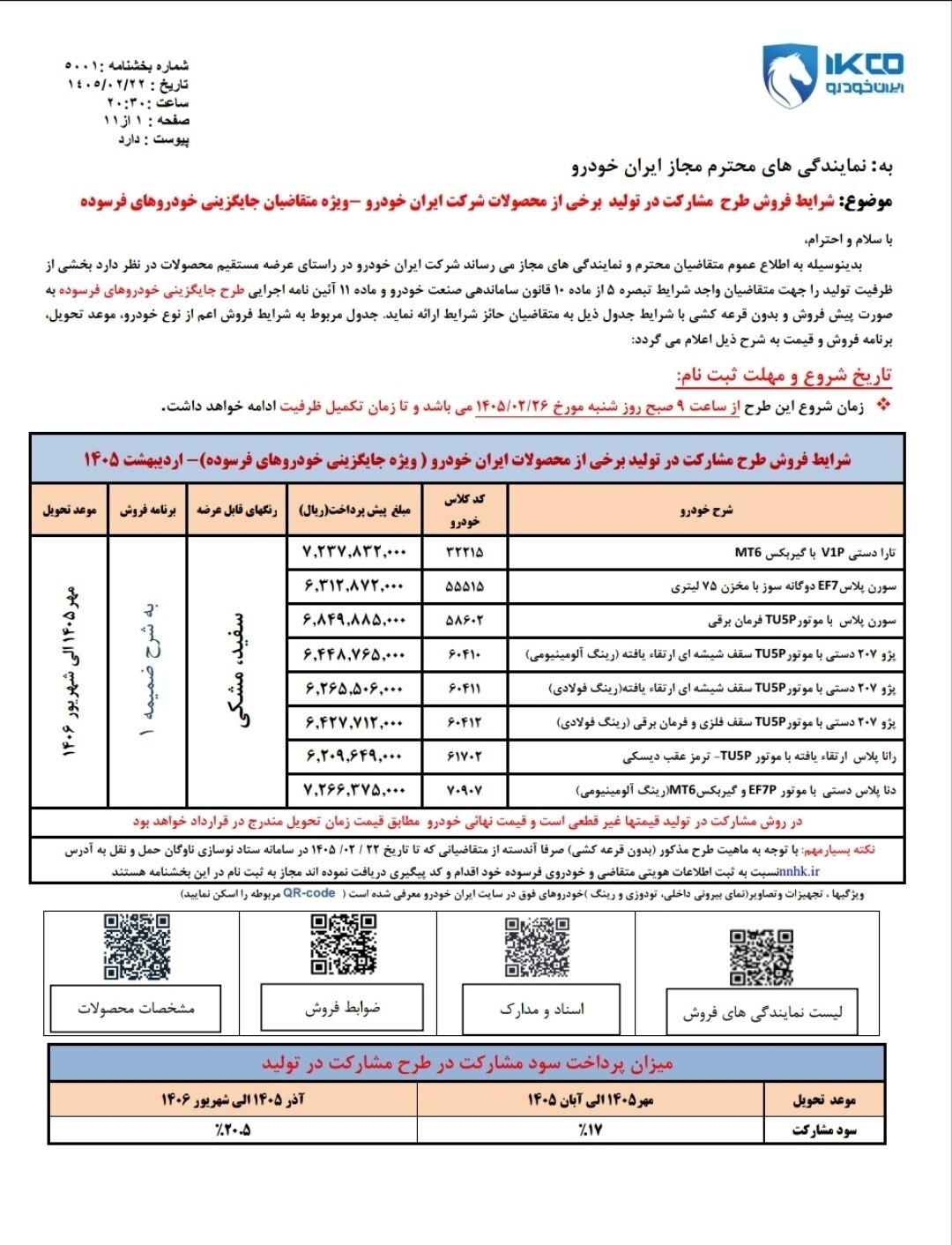 ایران خودرو طرح جدید پیش فروش محصولات خود را اعلام کرد + جزئیات