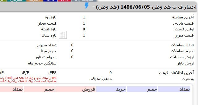 عرضه اوراق اختیار فروش تبعی «هم‌وطن» از امروز (دوشنبه ۲۸ اردیبهشت ۱۴۰۵)