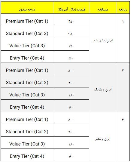 بلیتفروشی بازیهای ایران در جام جهانی آغاز شد + شرایط ثبتنام بلیتفروشی بازیهای ایران در جام جهانی آغاز شد + شرایط ثبتنام