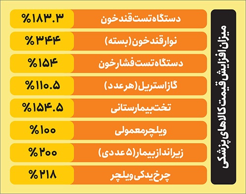 گزارشی از بازار تجهیزات پزشکی مشهد | بازار سلامت در تب گرانی