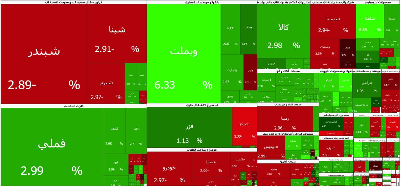 ۸۱۰ دقیقه نفس گیر پس از ۸۰ روز بسته بودن | پایان مثبت بورس در اولین روز بازگشایی (۲۹ اردیبهشت ۱۴۰۵)