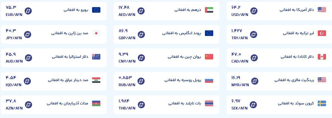 قیمت امروز پول افغانی (۵ اردیبهشت ۱۴۰۵) قیمت امروز پول افغانی (۵ اردیبهشت ۱۴۰۵)