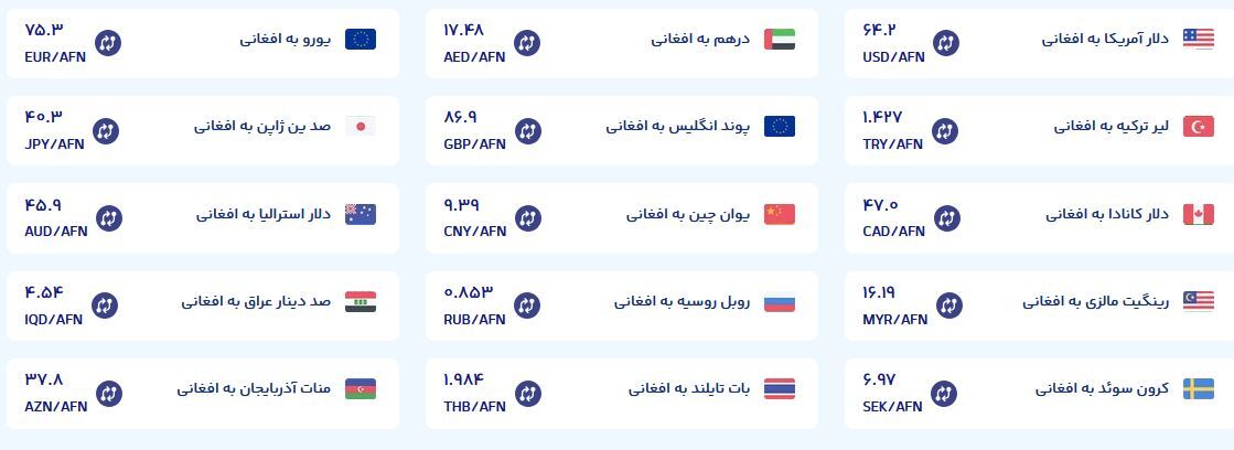 قیمت امروز پول افغانی (۶ اردیبهشت ۱۴۰۵) قیمت امروز پول افغانی (۶ اردیبهشت ۱۴۰۵)