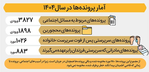 مجتمع «شوق زندگی» مشهد؛ سایبانی بر سر آسیبدیدگان اجتماعی مجتمع «شوق زندگی» مشهد؛ سایبانی بر سر آسیبدیدگان اجتماعی