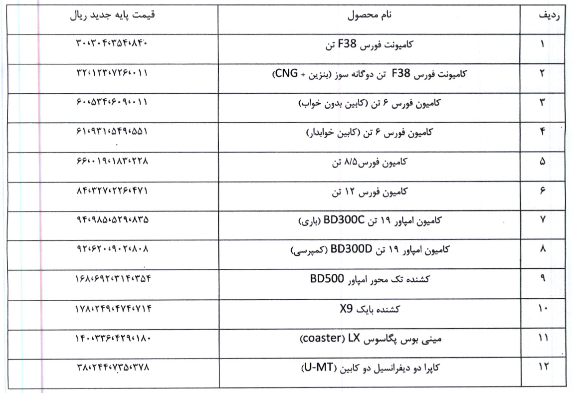 افزایش قیمت محصولات بهمن دیزل اعلام شد (۷ اردیبهشت ۱۴۰۵) | از کاپرا دو کابین تا کامیون امپاور افزایش قیمت محصولات بهمن دیزل اعلام شد (۷ اردیبهشت ۱۴۰۵) | از کاپرا دو کابین تا کامیون امپاور