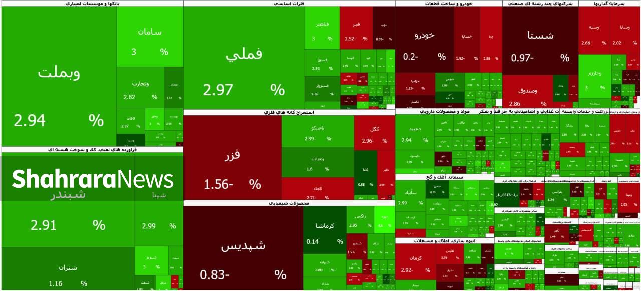آرام گرفتن بورس در پشت مقاومت جدید | گزارش وضعیت بازار سهام (۱۶ خرداد ۱۴۰۵)