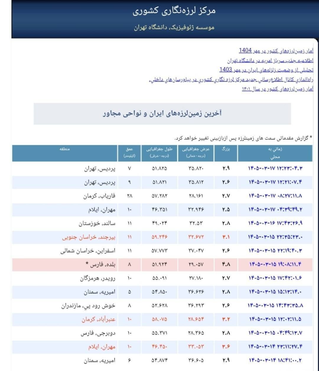 دو زلزله نسبتا خفیف تهران را لرزاند (۱۷ خرداد ۱۴۰۵)