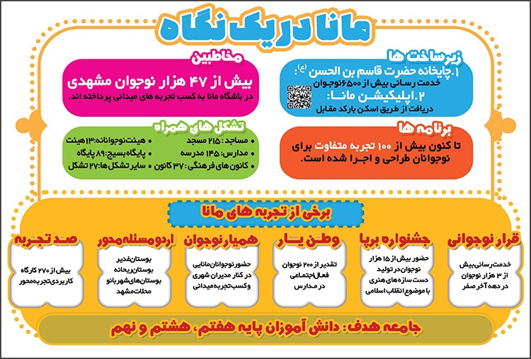 باشگاه «مانا»، ۴ سال تجربه آموزش مهارت‌های اجتماعی برای نسل نوجوان مشهد