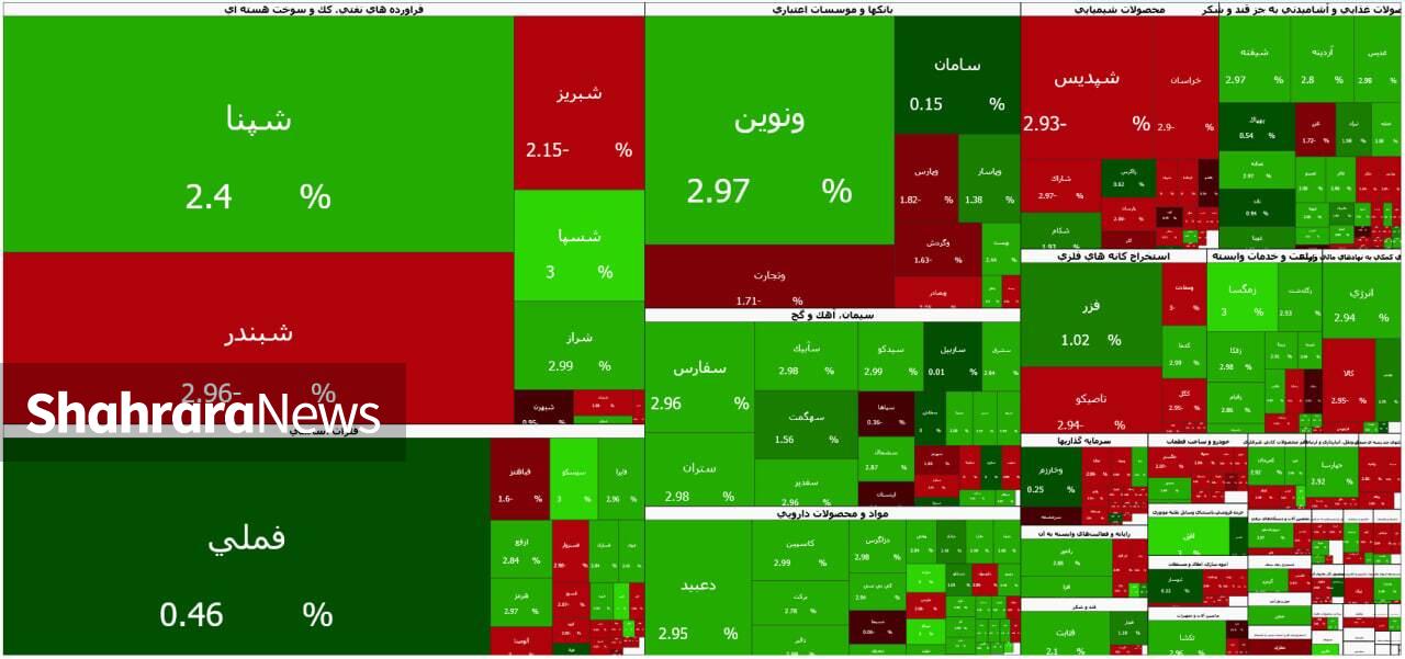 واکنش ریزشی بورس تهران به حملات جدید ایران و اسرائیل (۱۸ خرداد ۱۴۰۵)