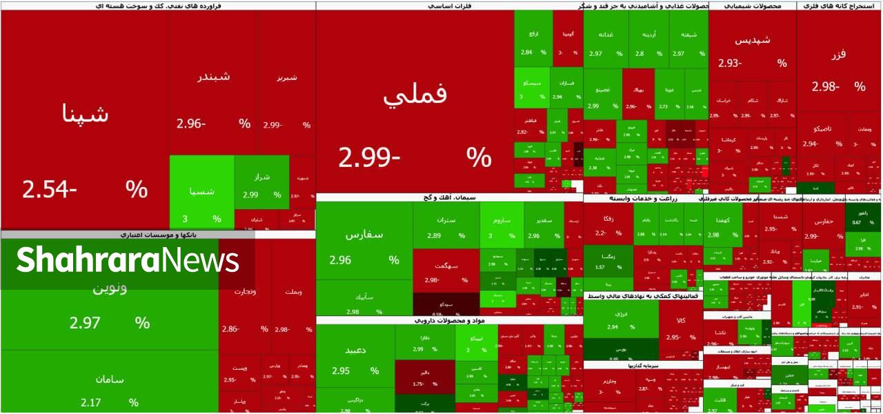ثبت یک رکورد تاریخی در روز ریزشی بورس تهران | گزارش وضعیت بازار سهام (۱۸ خرداد ۱۴۰۵)