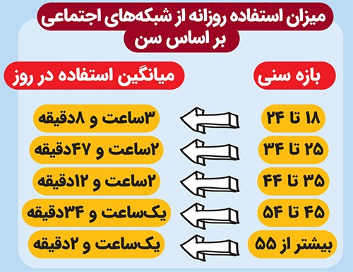 مسابقه بی‌پایان مقایسه | حضور افراطی در شبکه‌های اجتماعی چگونه حس نارضایتی از خود را می‌سازد؟