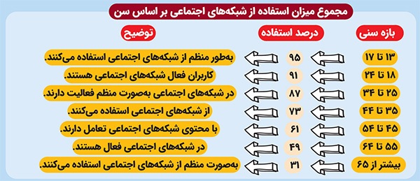 مسابقه بی‌پایان مقایسه | حضور افراطی در شبکه‌های اجتماعی چگونه حس نارضایتی از خود را می‌سازد؟