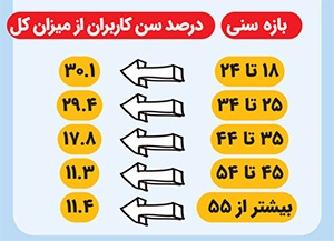 مسابقه بی‌پایان مقایسه | حضور افراطی در شبکه‌های اجتماعی چگونه حس نارضایتی از خود را می‌سازد؟