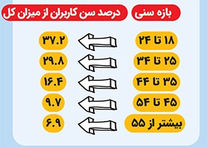 مسابقه بی‌پایان مقایسه | حضور افراطی در شبکه‌های اجتماعی چگونه حس نارضایتی از خود را می‌سازد؟