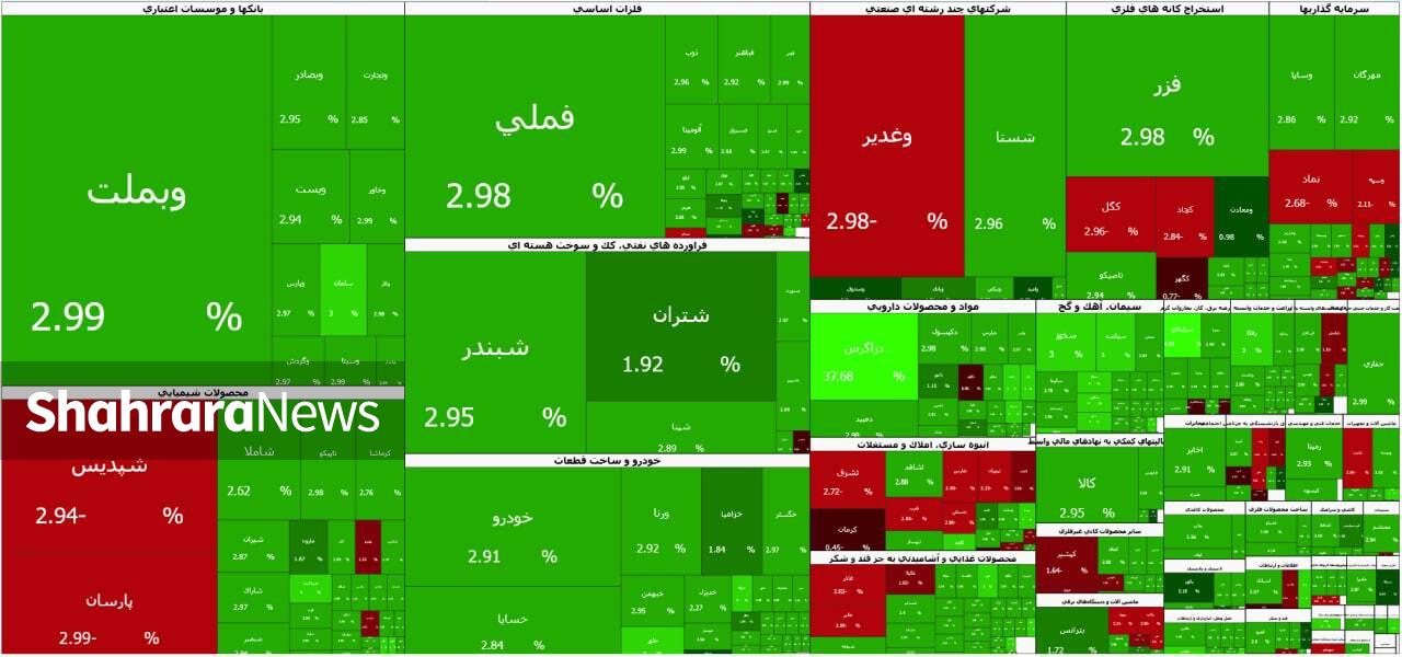 برخورد بورس با سد مقاومتی ۴.۶ میلیونی | گزارش وضعیت بازار سهام (۲۰ خرداد ۱۴۰۵)