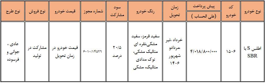 شرایط فروش محصول سایپا ویژه عموم مردم اعلام شد + جزئیات