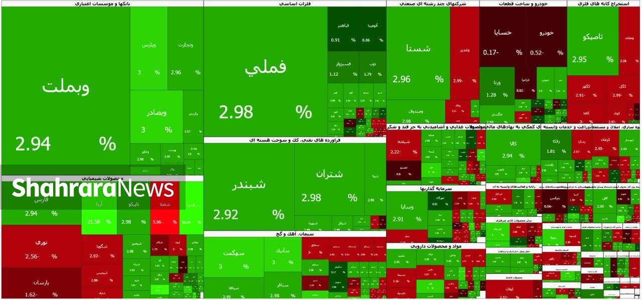 ظهور عرضه‌کنندگان در آخرین روز کاری بورس | گزارش وضعیت بازار سهام (۲۷ خرداد ۱۴۰۵)